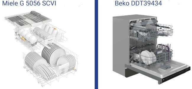 Miele-vs-Beko-Dishwashers